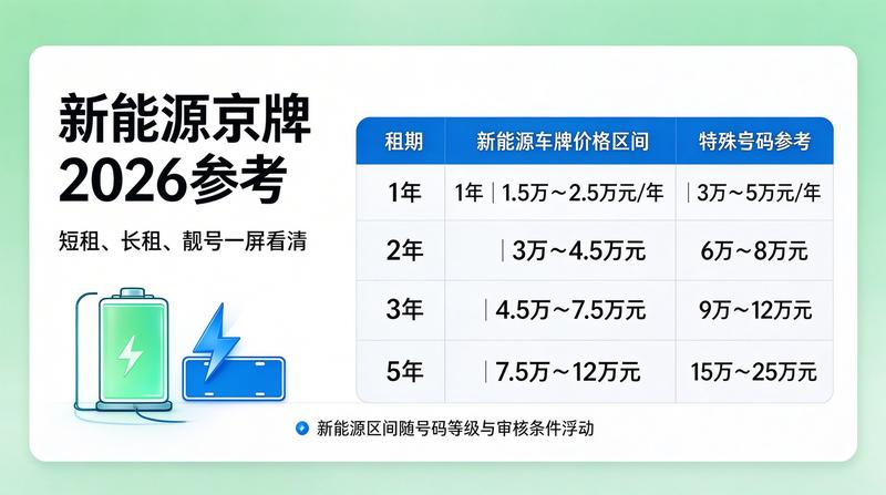 车主头像
