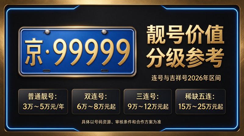 2026年京牌指标转让咨询服务